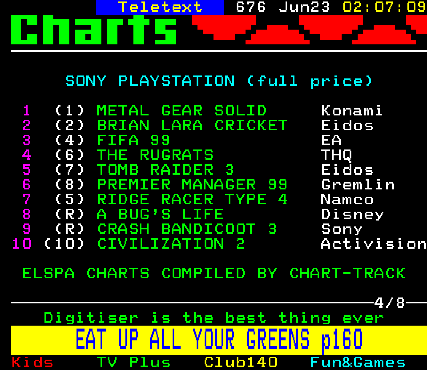 Digitiser, Teletext - 1999