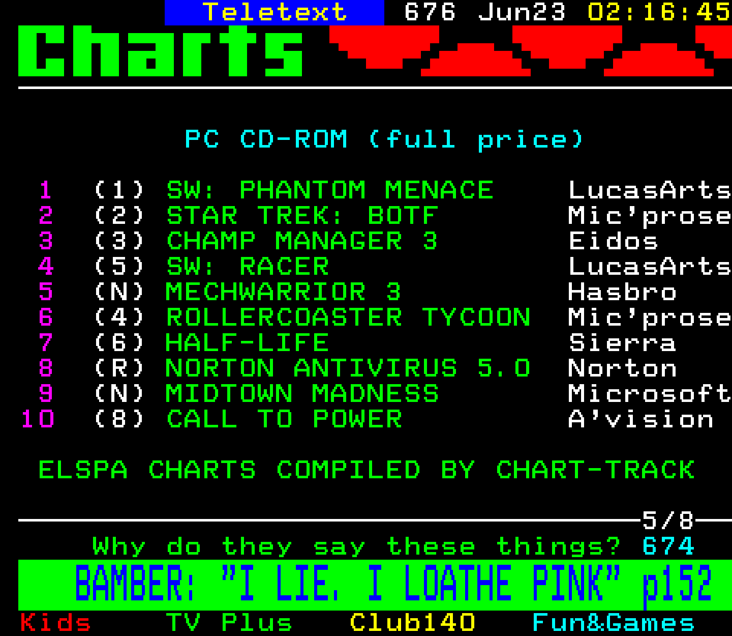 Digitiser, Teletext - 1999