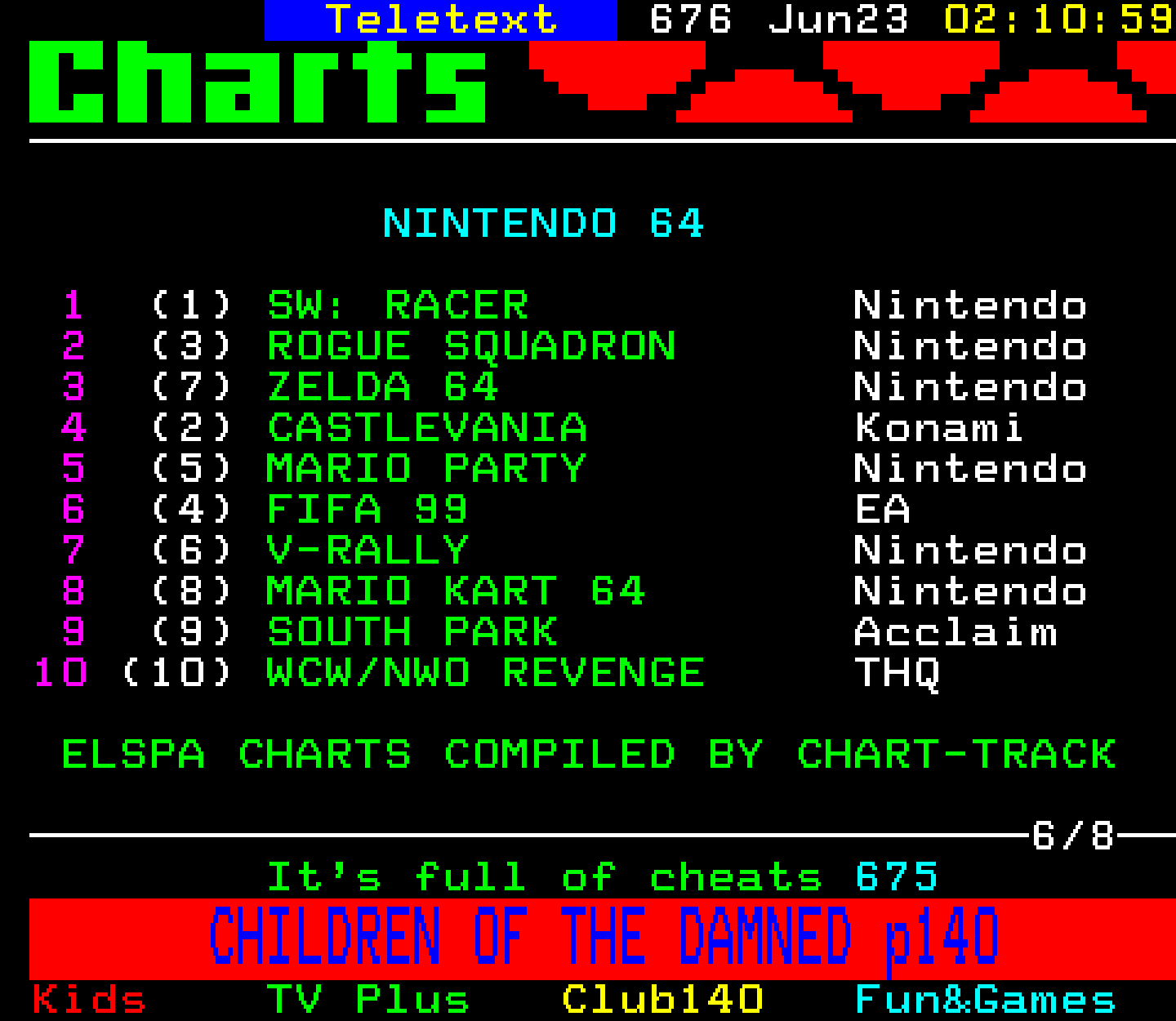 Digitiser, Teletext - 1999