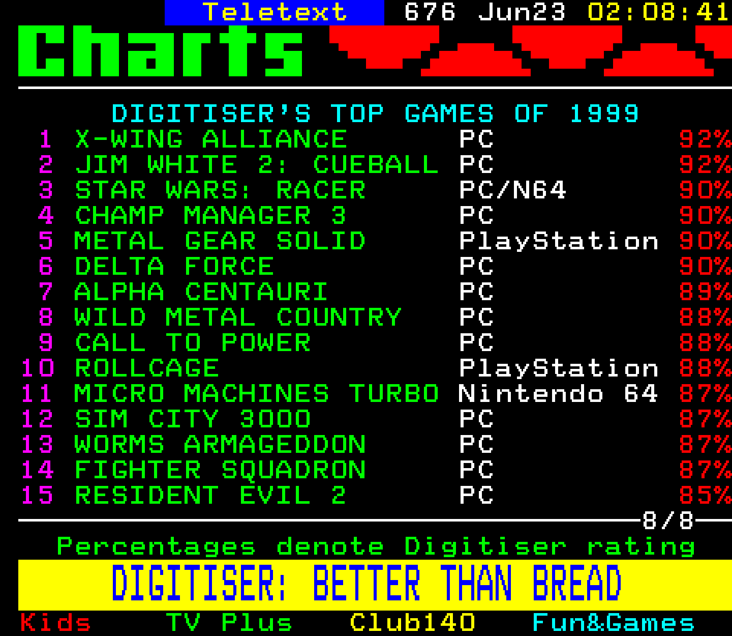Digitiser, Teletext - 1999