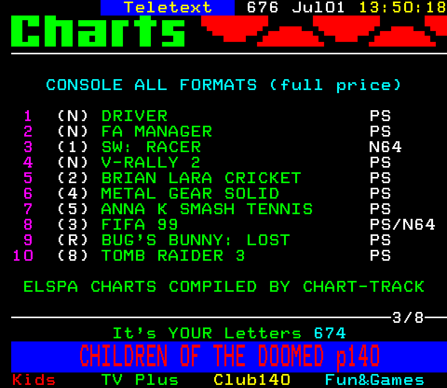Digitiser, Teletext - 1999