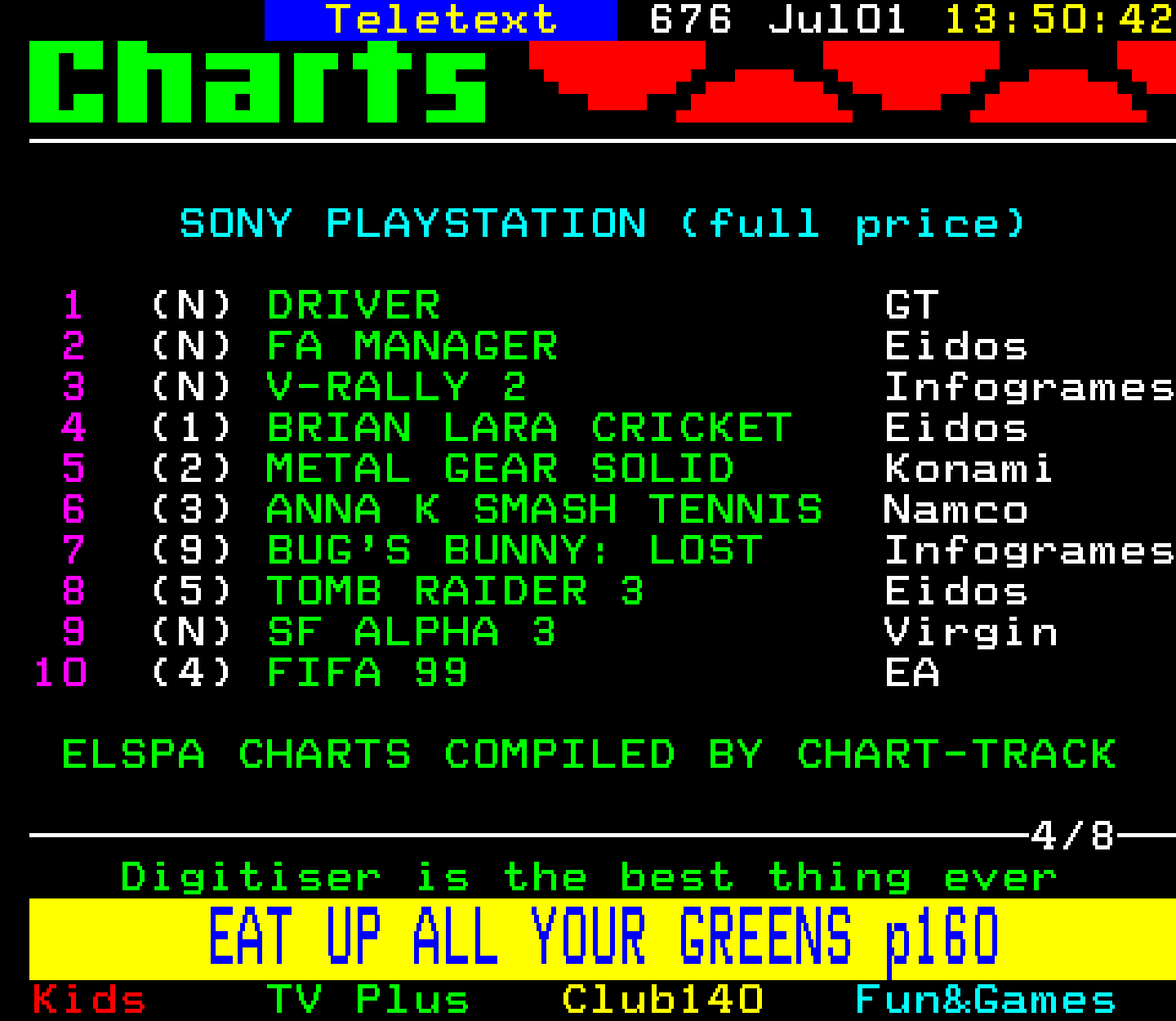 Digitiser, Teletext - 1999