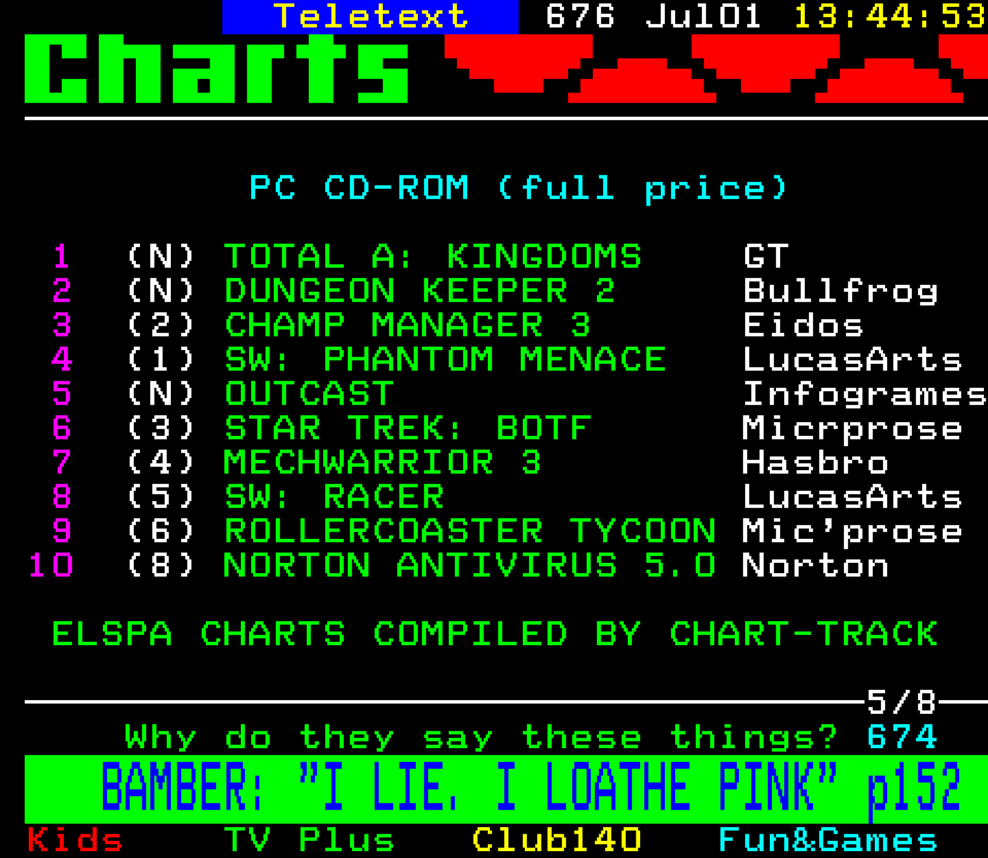 Digitiser, Teletext - 1999