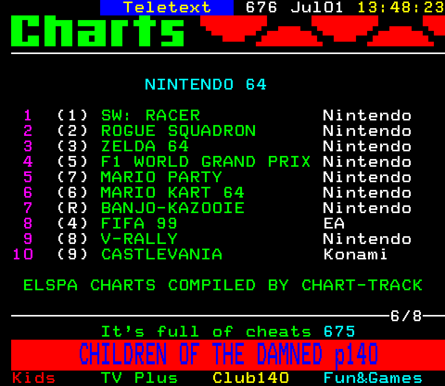Digitiser, Teletext - 1999