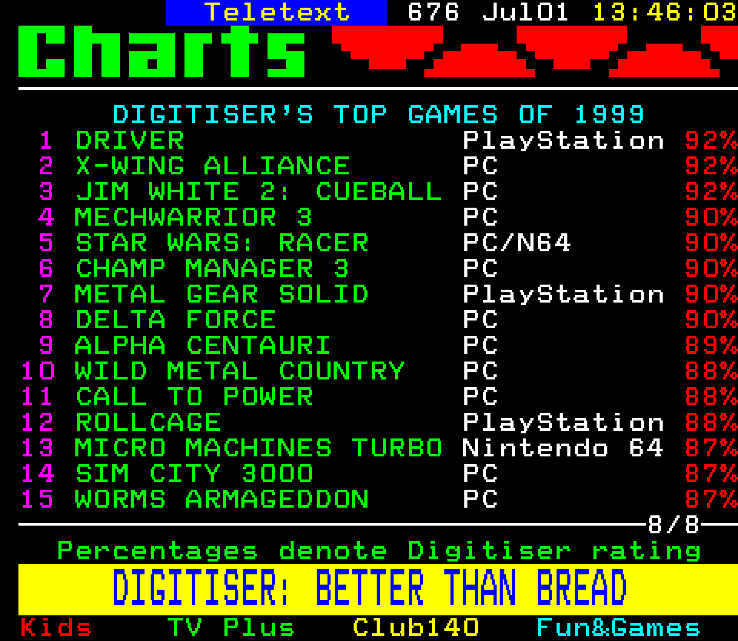 Digitiser, Teletext - 1999