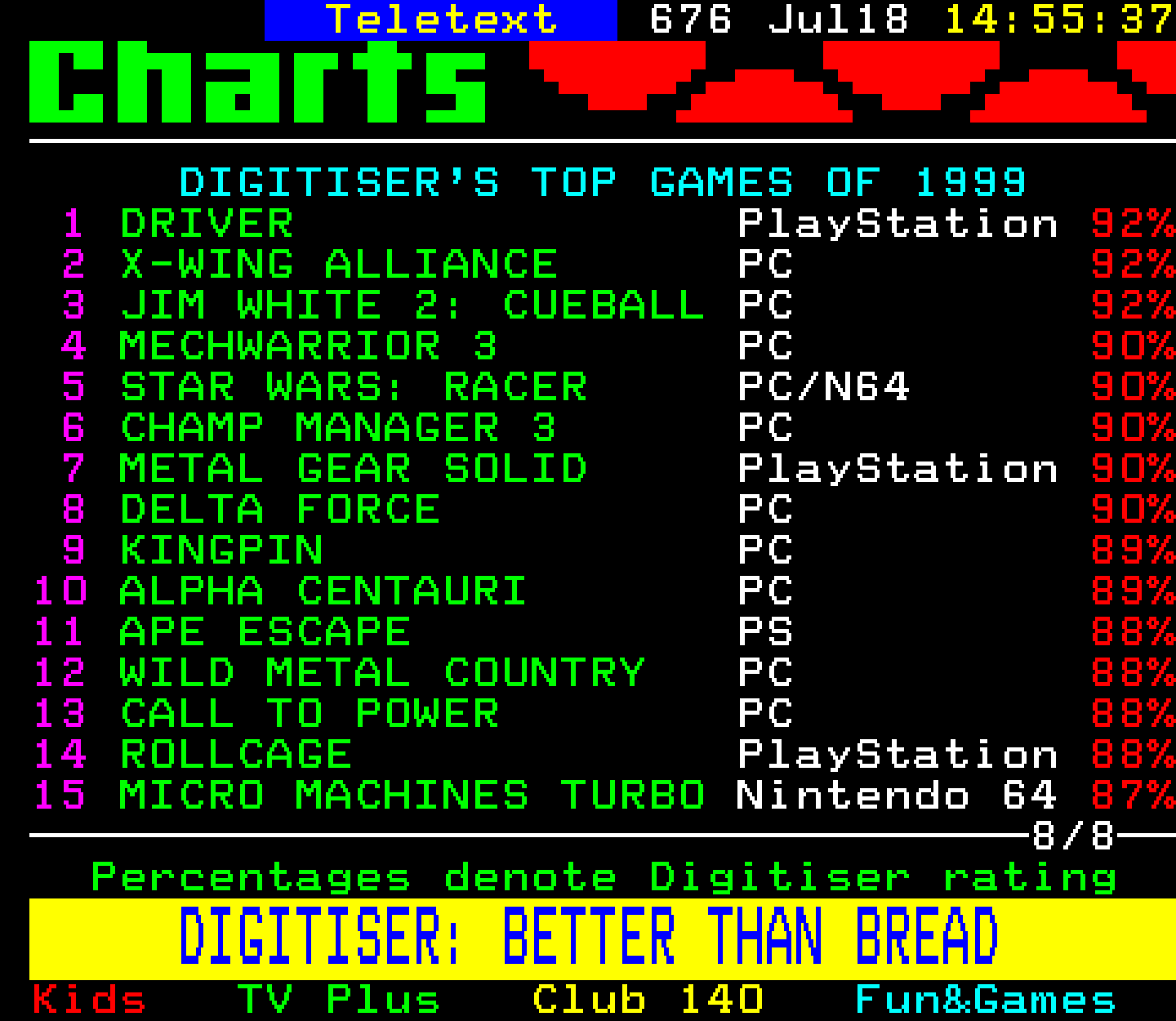 Digitiser, Teletext - 1999