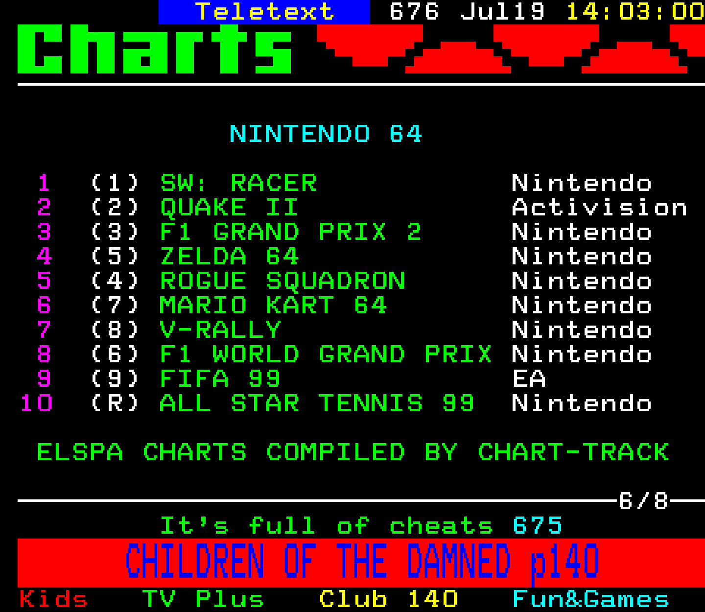 Digitiser, Teletext - 1999
