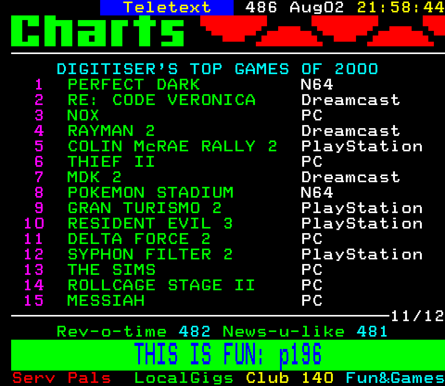 Digitiser, Teletext - 2000
