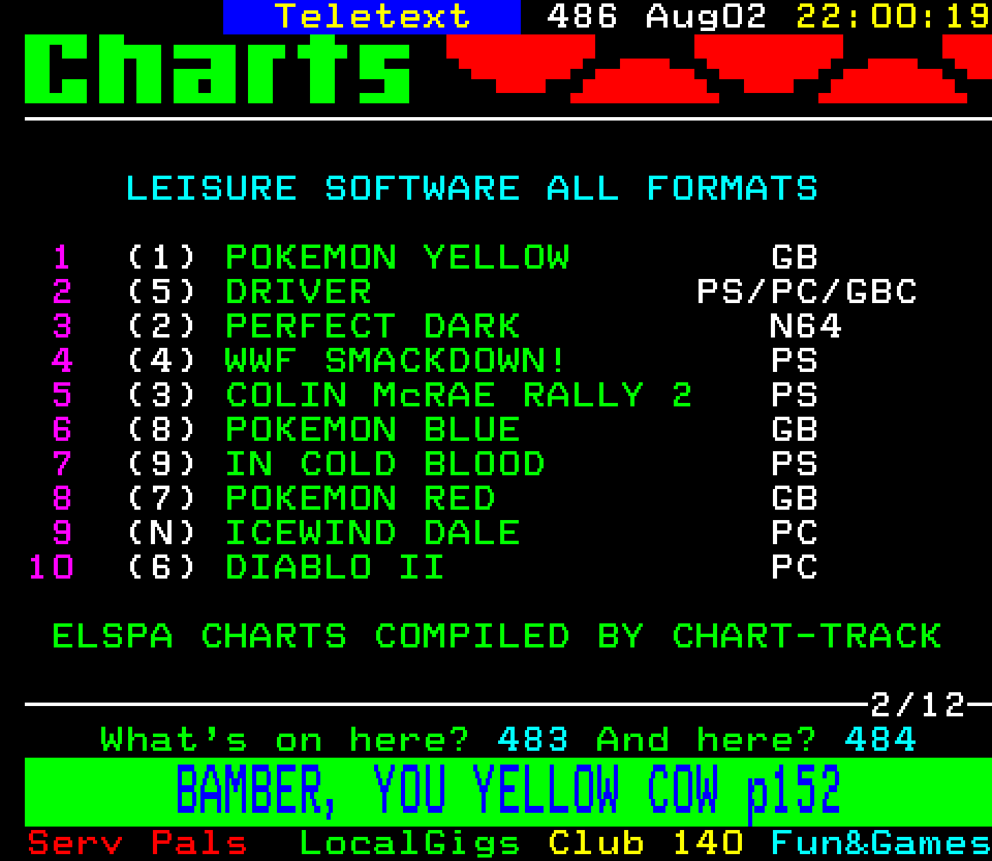 Digitiser, Teletext - 2000