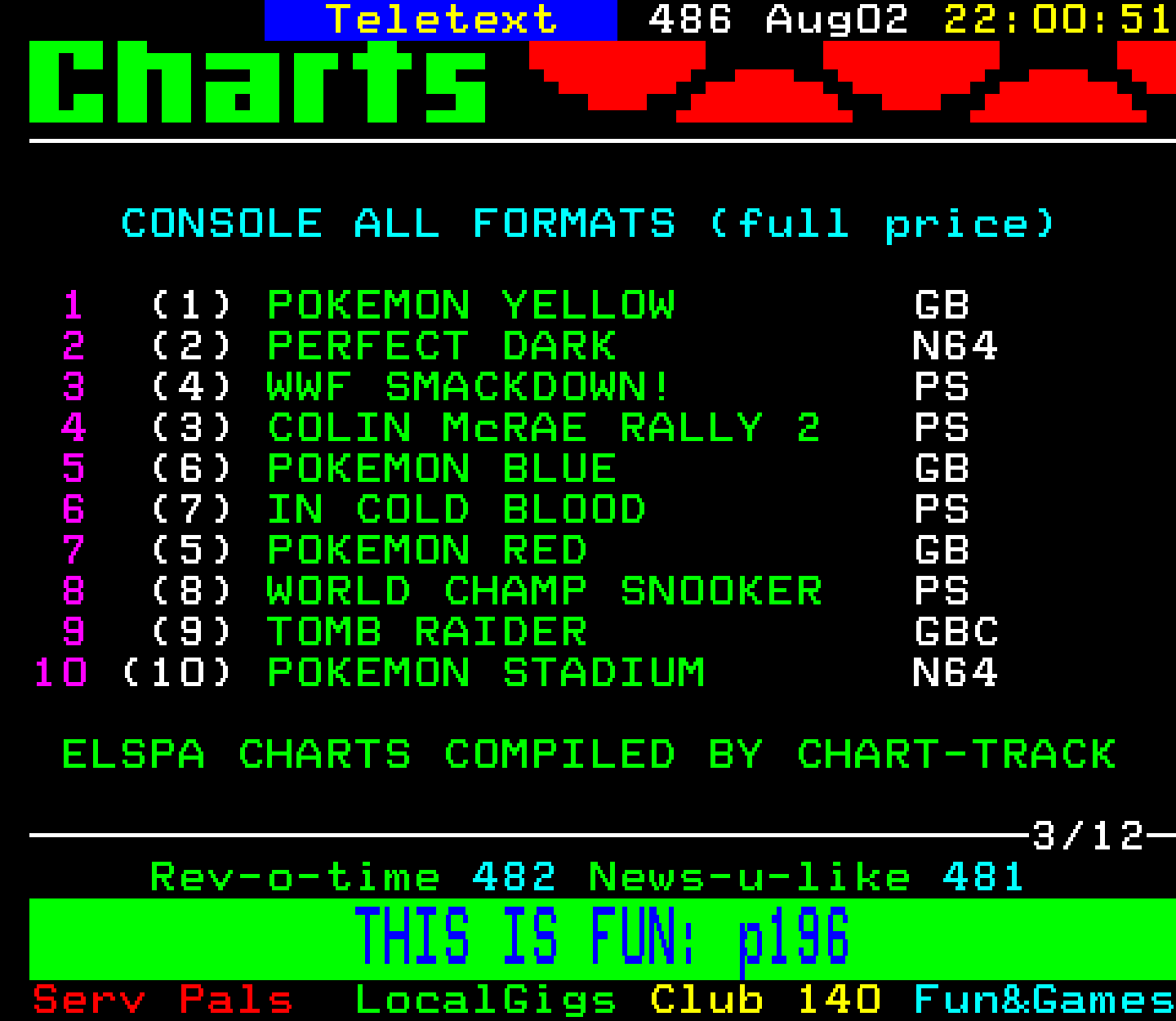 Digitiser, Teletext - 2000