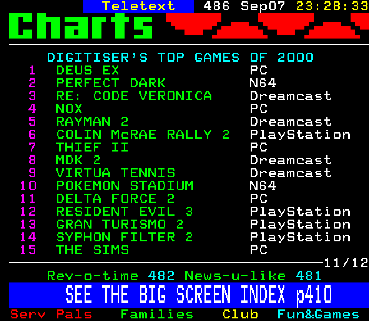 Digitiser, Teletext - 2000