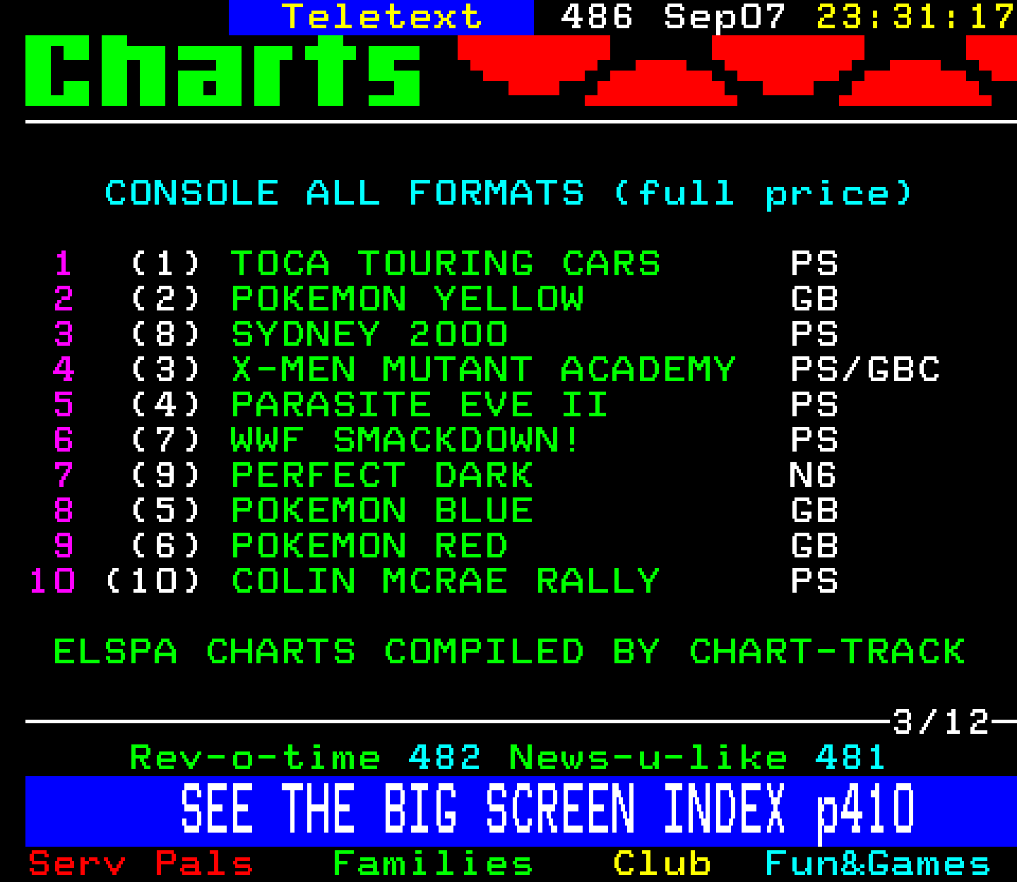 Digitiser, Teletext - 2000
