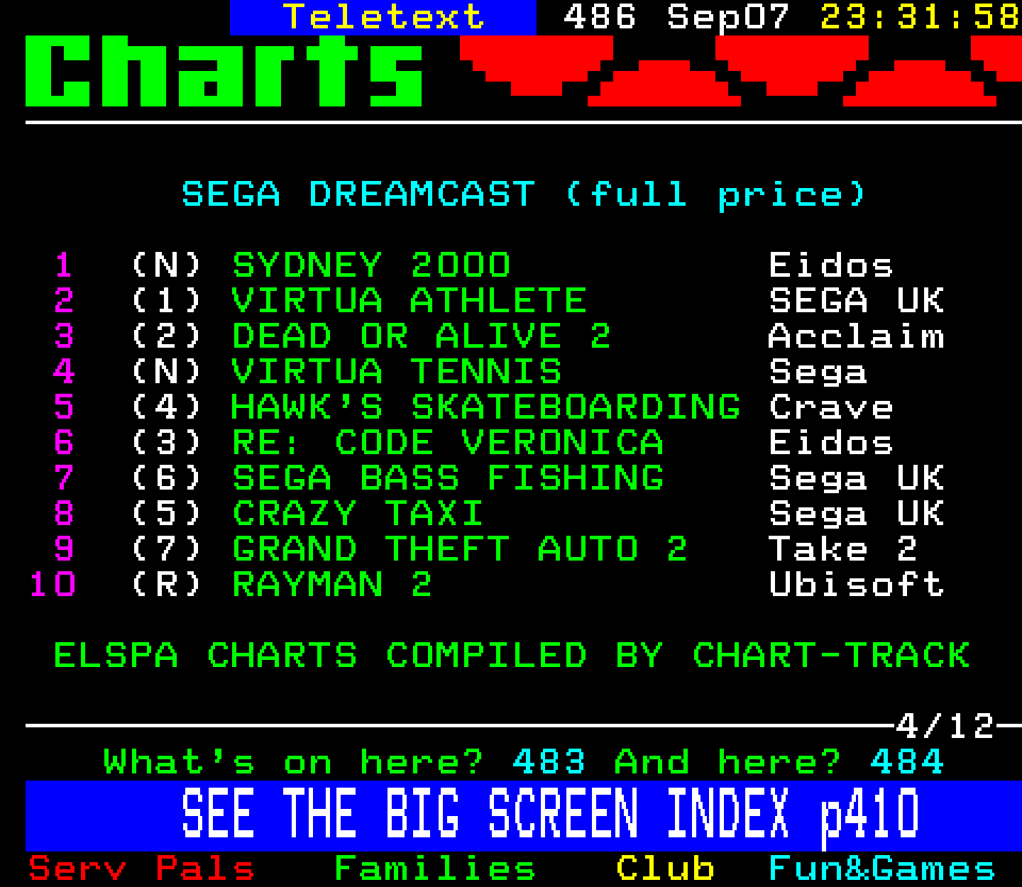 Digitiser, Teletext - 2000