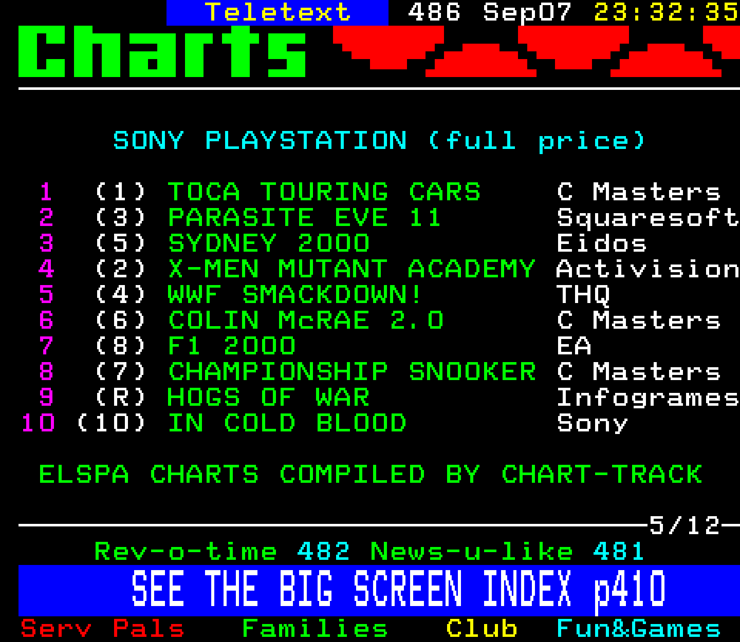 Digitiser, Teletext - 2000