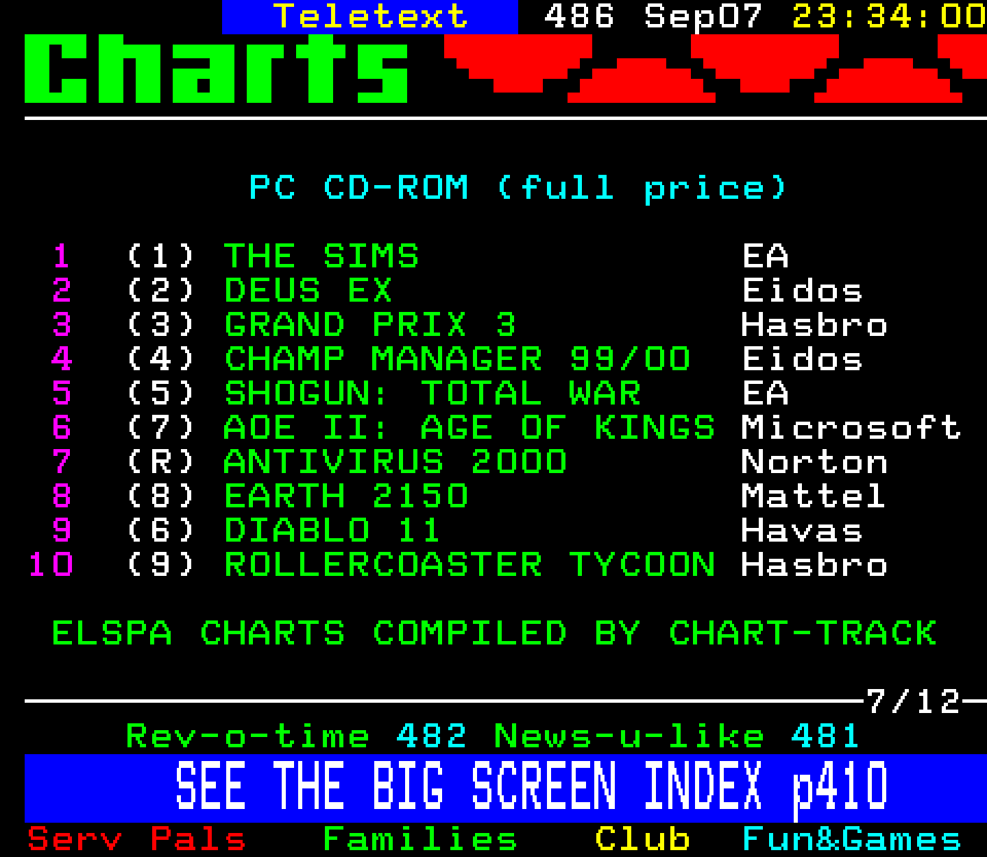 Digitiser, Teletext - 2000