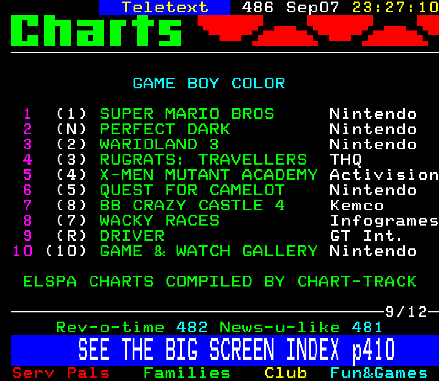 Digitiser, Teletext - 2000