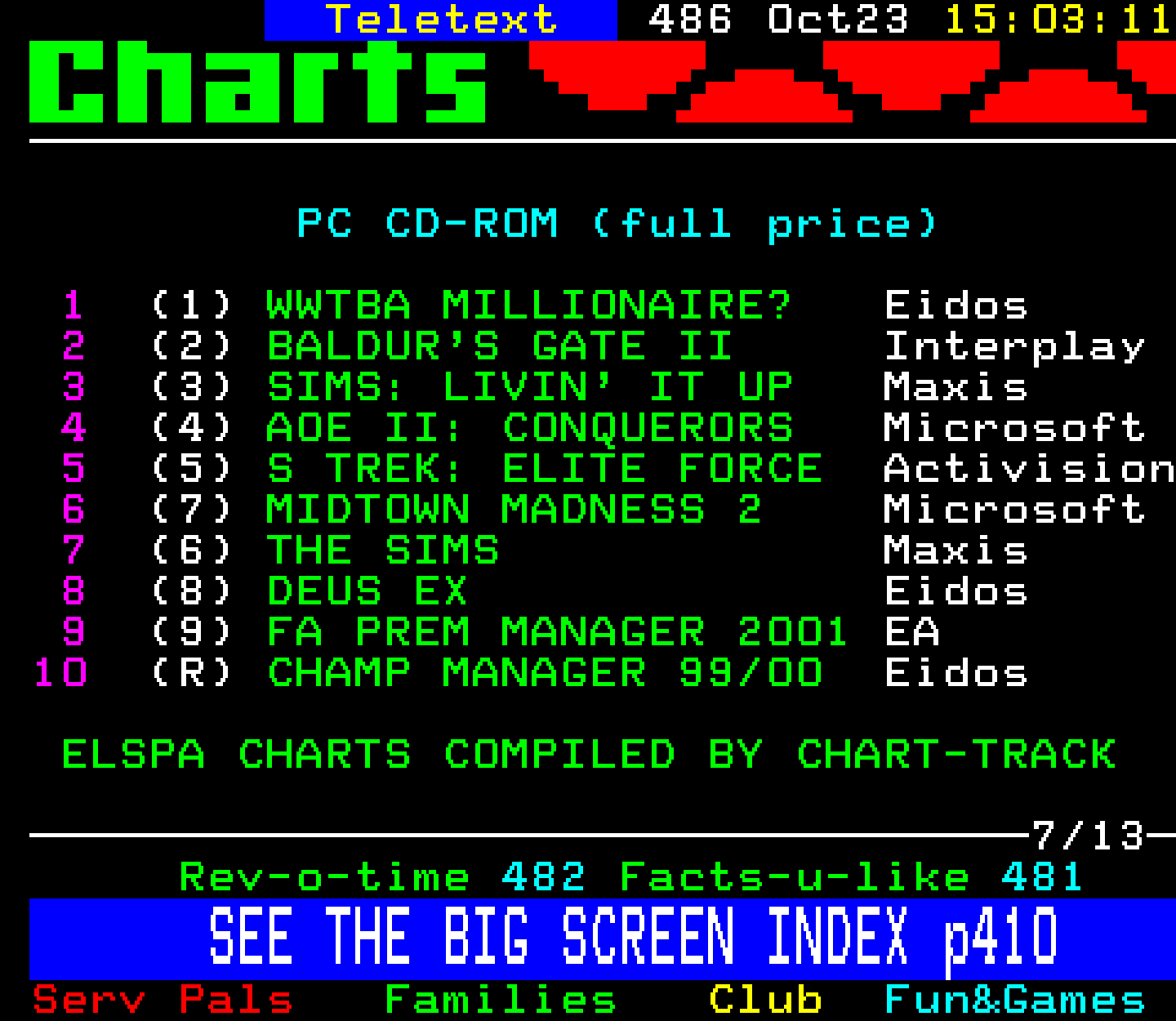 Digitiser, Teletext - 2000