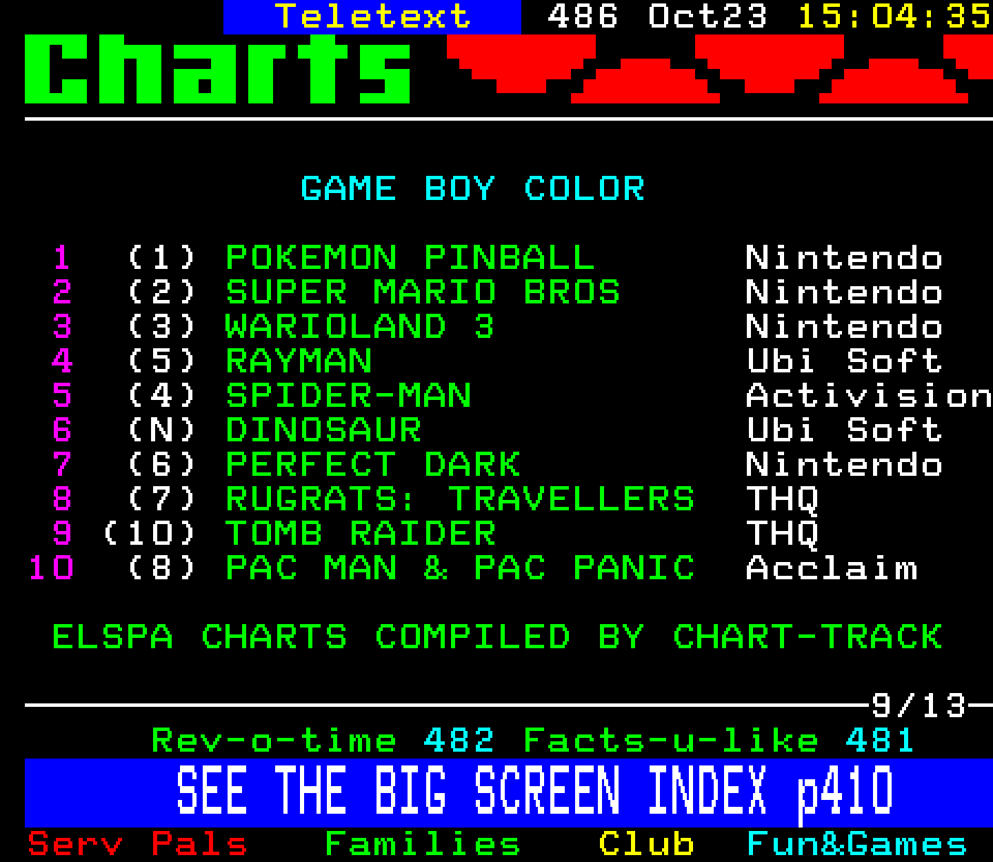 Digitiser, Teletext - 2000