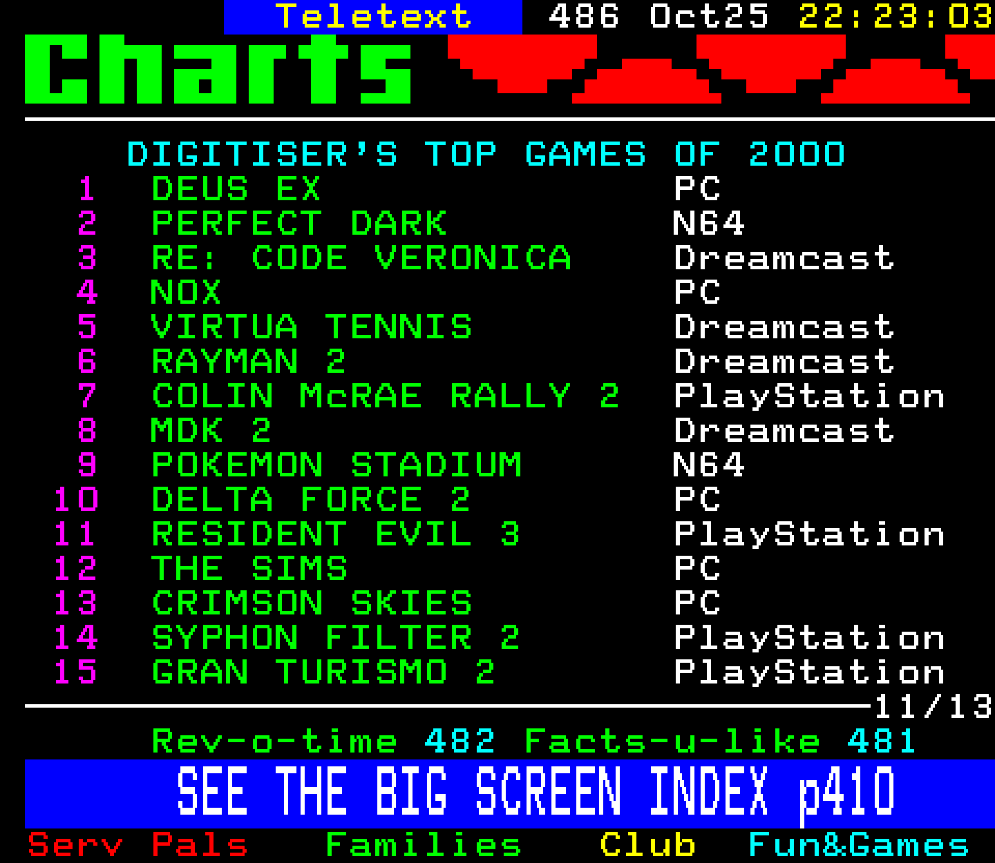 Digitiser, Teletext - 2000