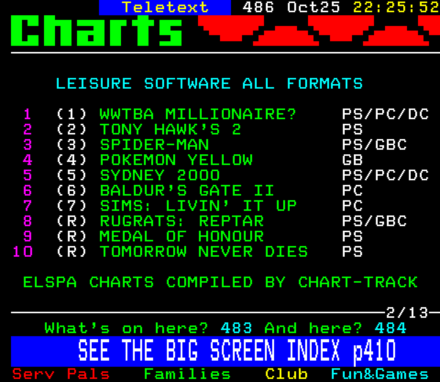 Digitiser, Teletext - 2000