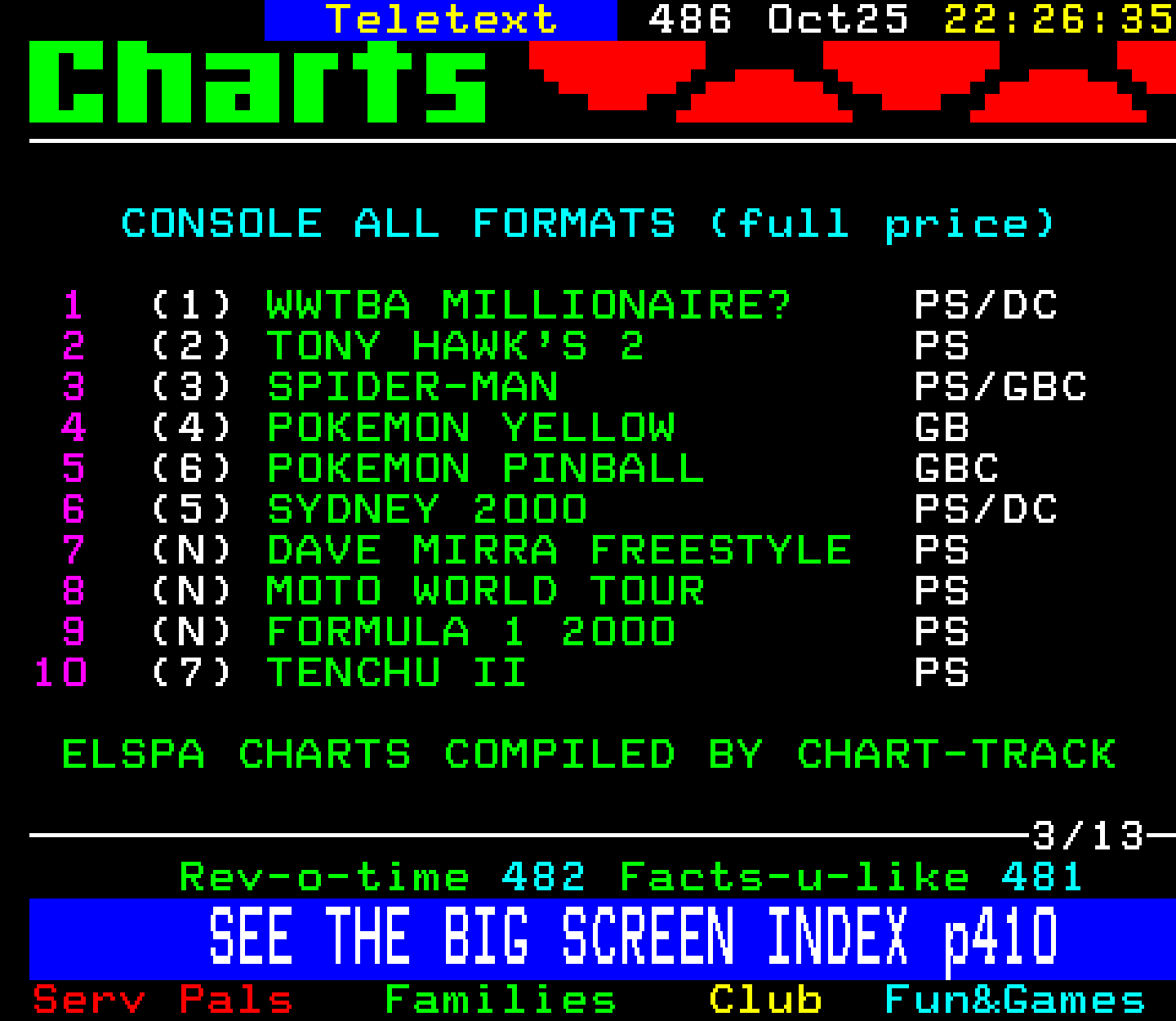 Digitiser, Teletext - 2000