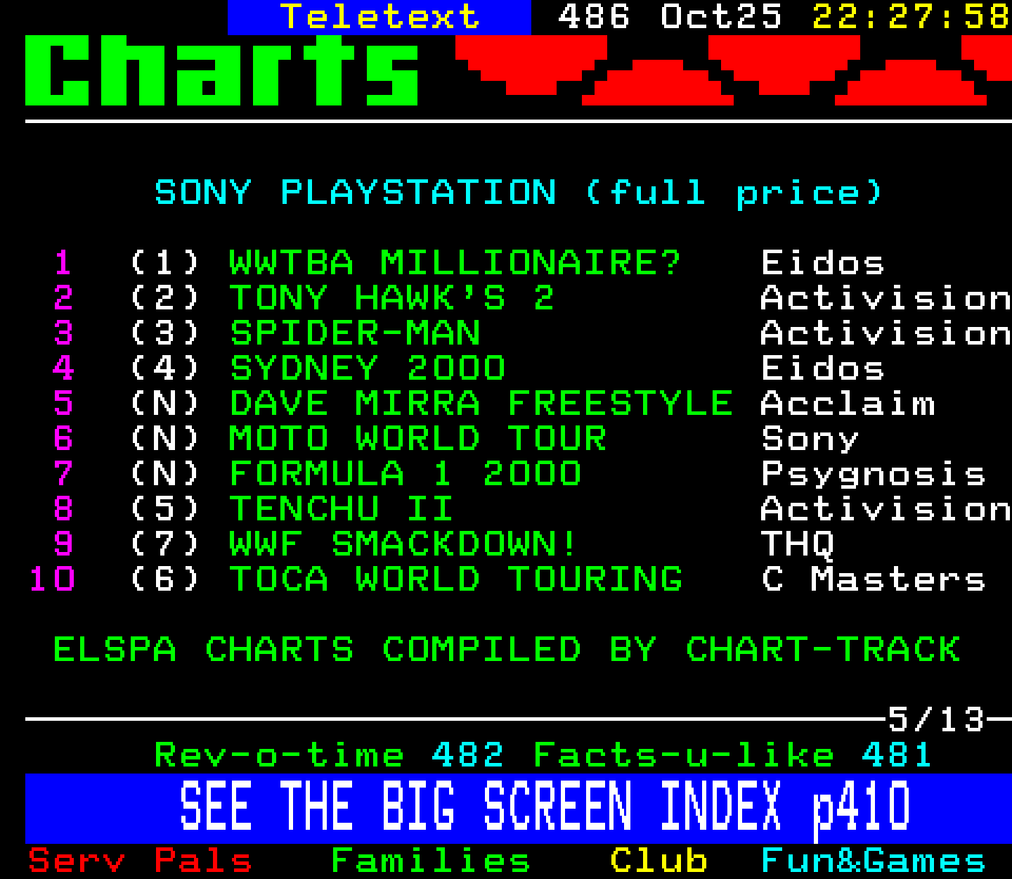 Digitiser, Teletext - 2000