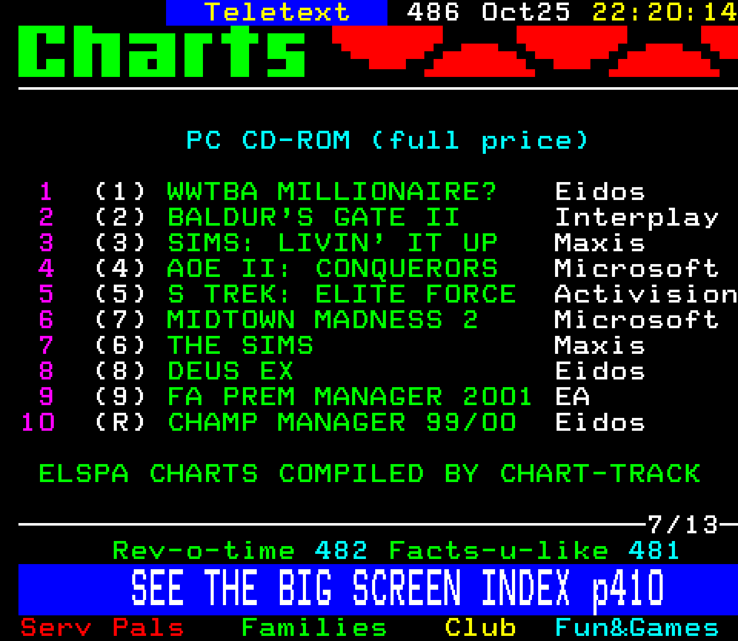 Digitiser, Teletext - 2000