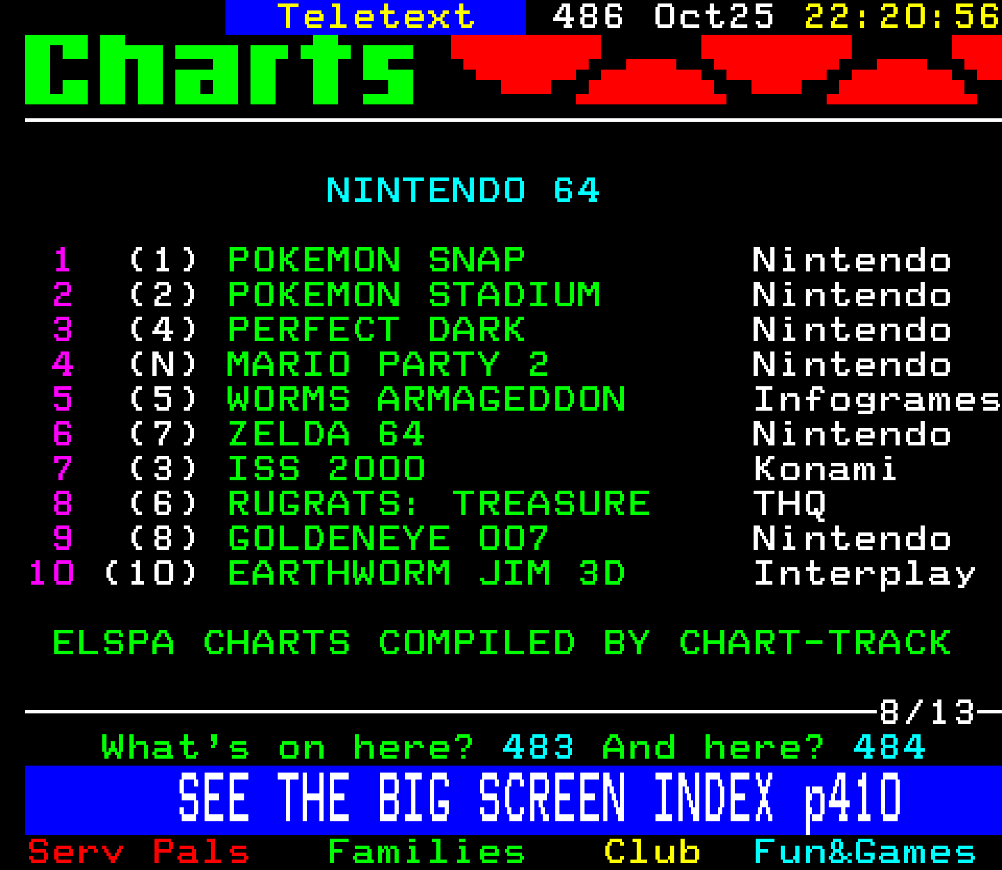 Digitiser, Teletext - 2000