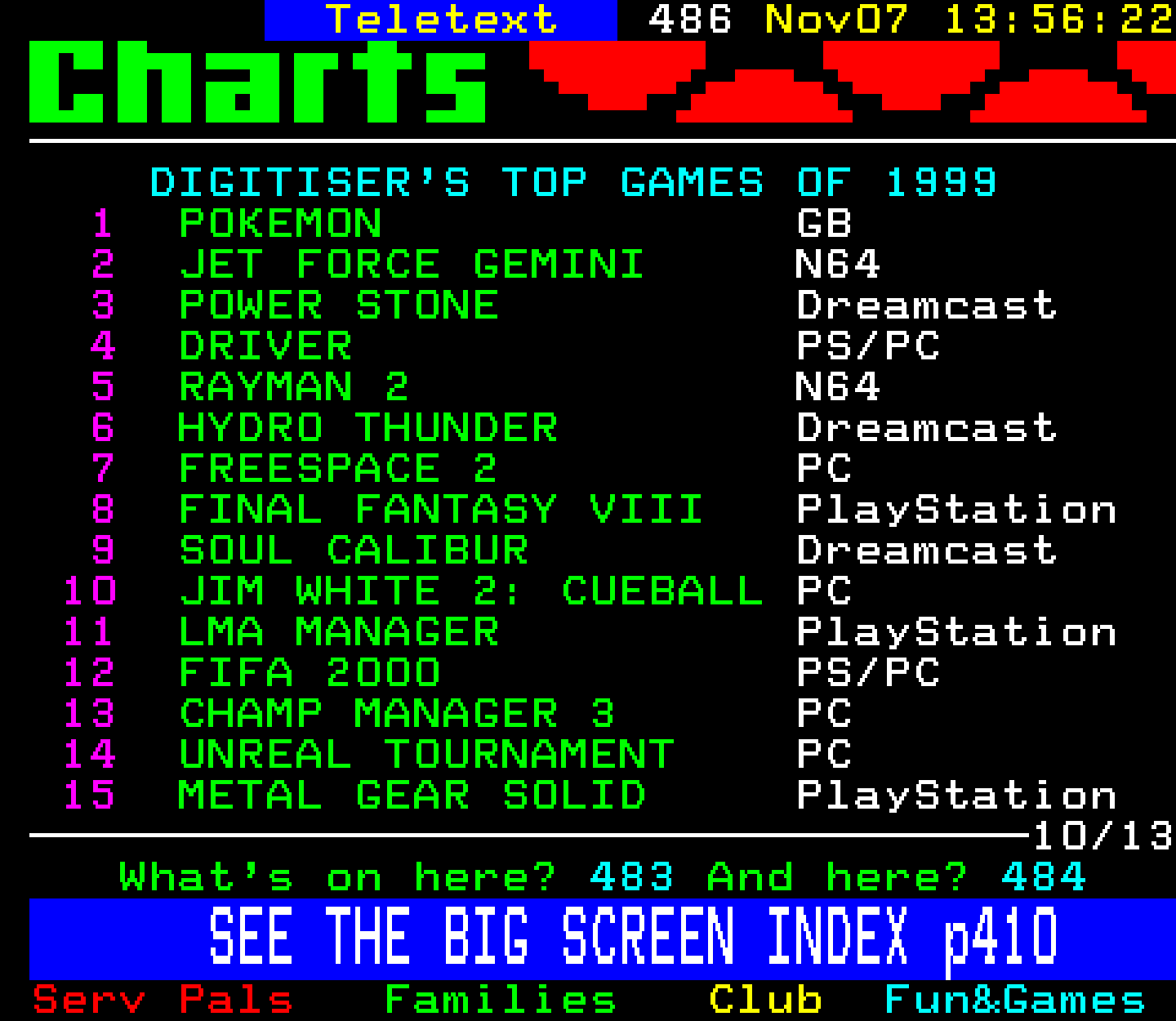 Digitiser, Teletext - 2000