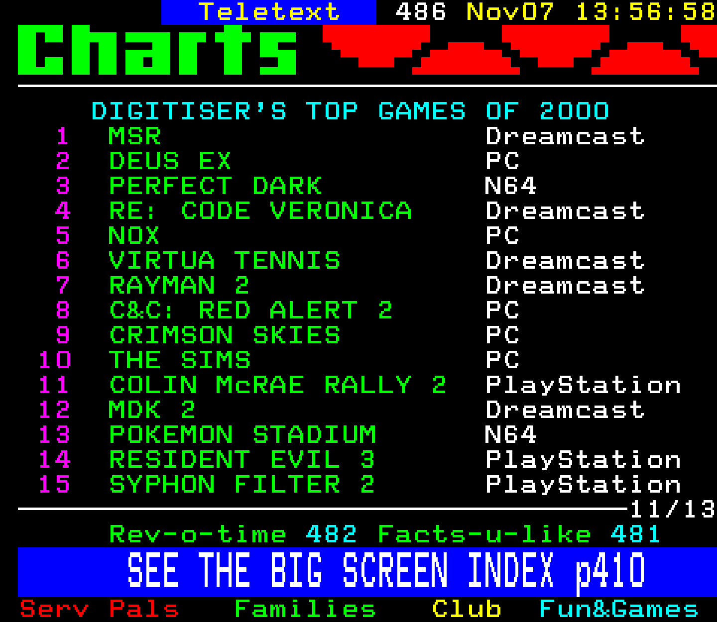 Digitiser, Teletext - 2000