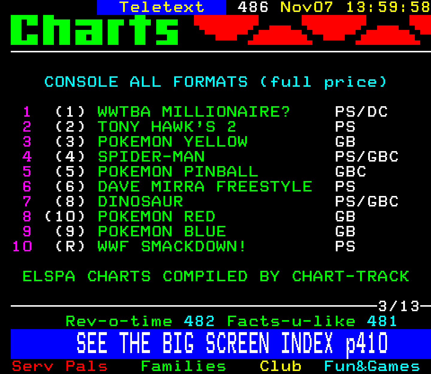 Digitiser, Teletext - 2000