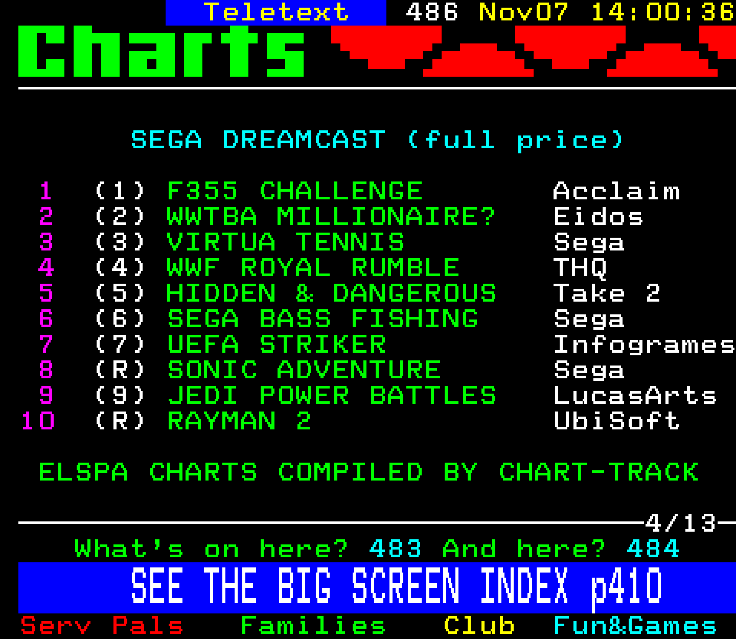Digitiser, Teletext - 2000