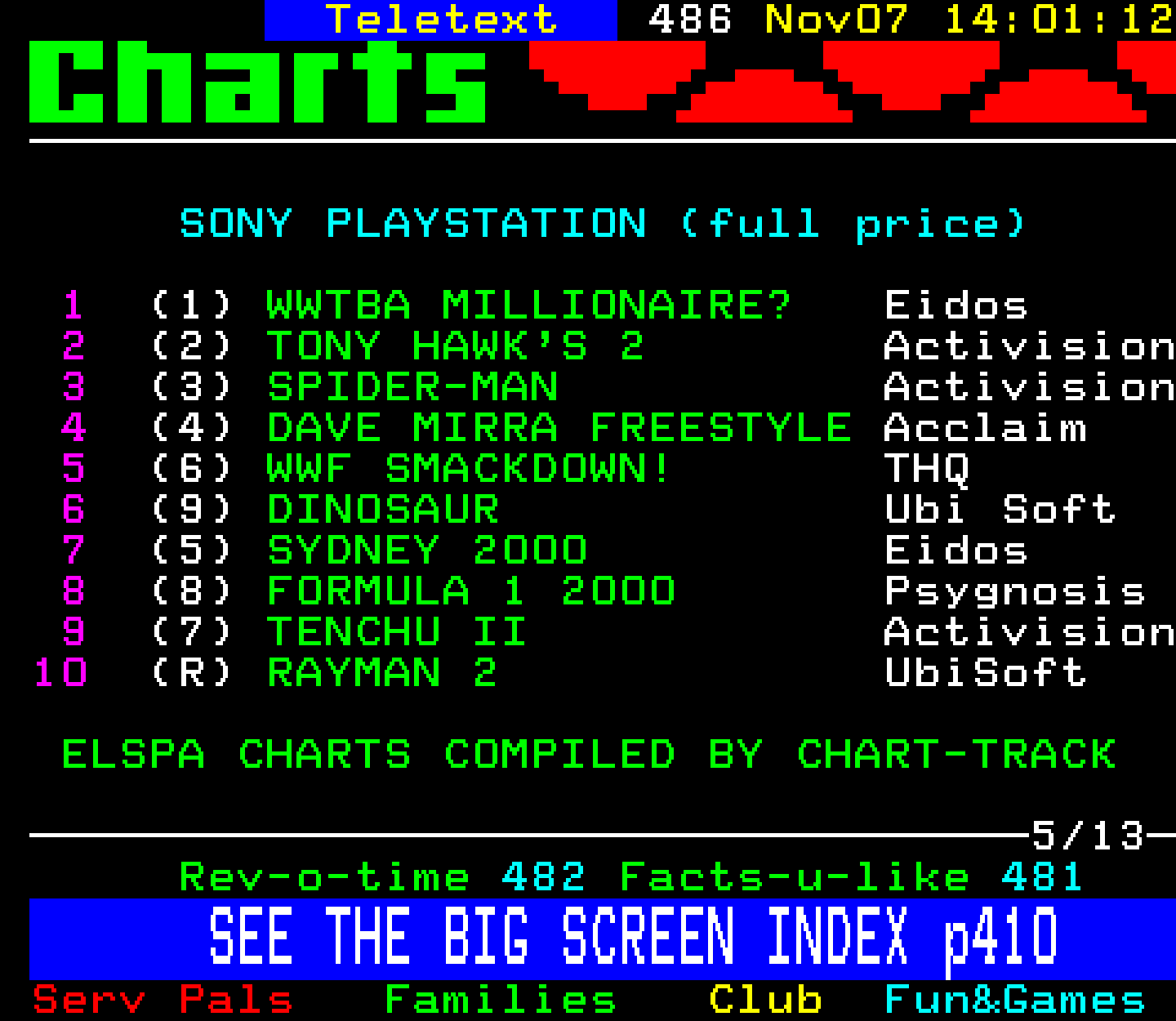 Digitiser, Teletext - 2000