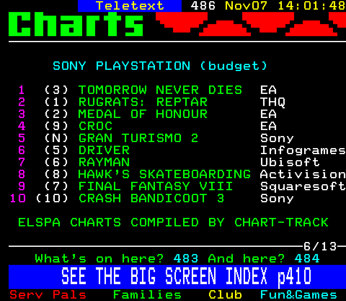 Digitiser, Teletext - 2000