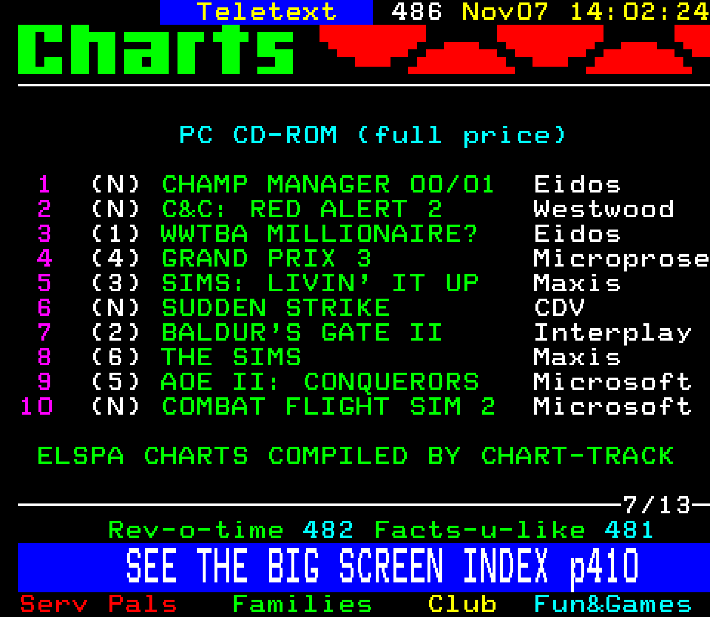 Digitiser, Teletext - 2000
