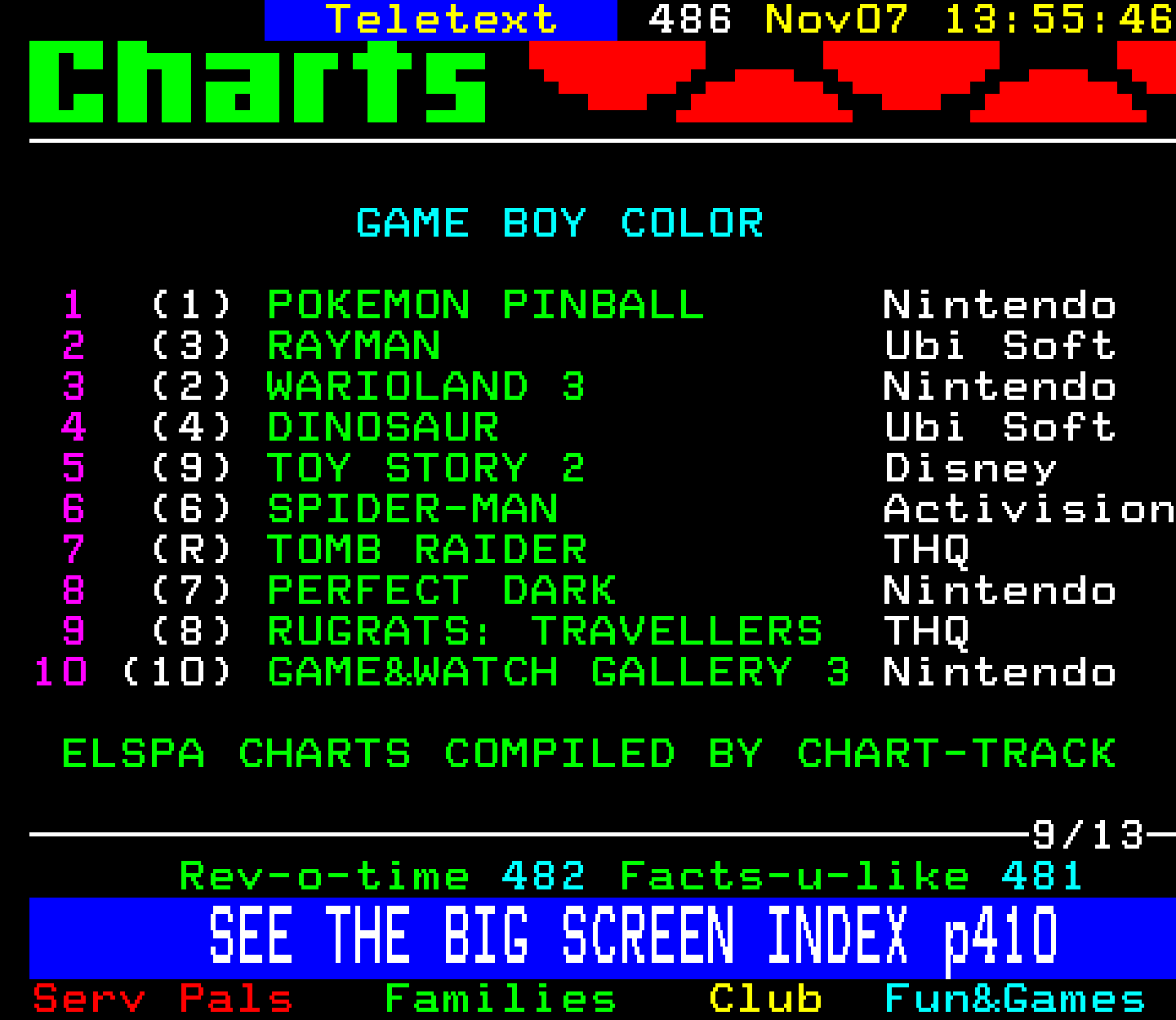 Digitiser, Teletext - 2000
