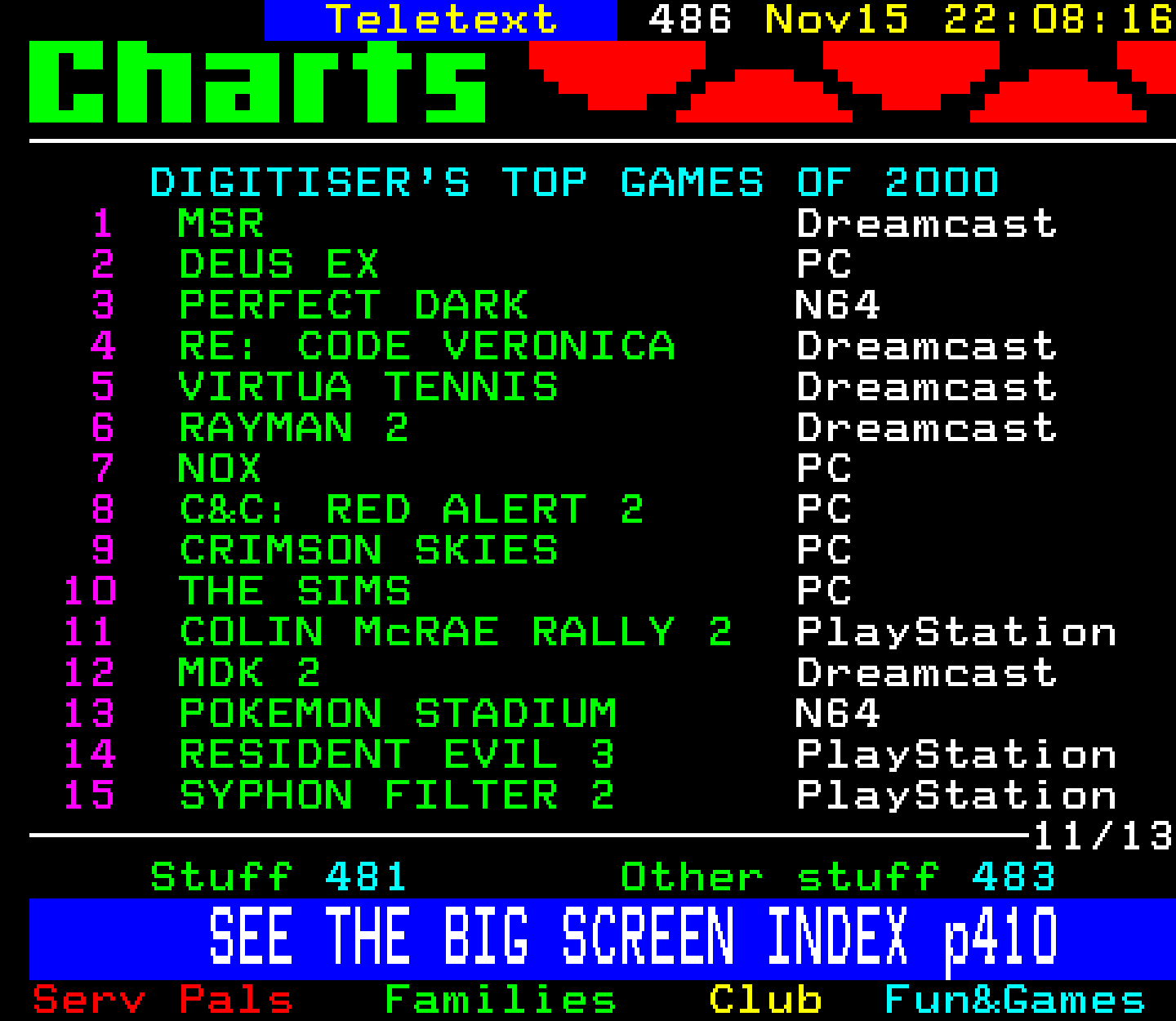 Digitiser, Teletext - 2000