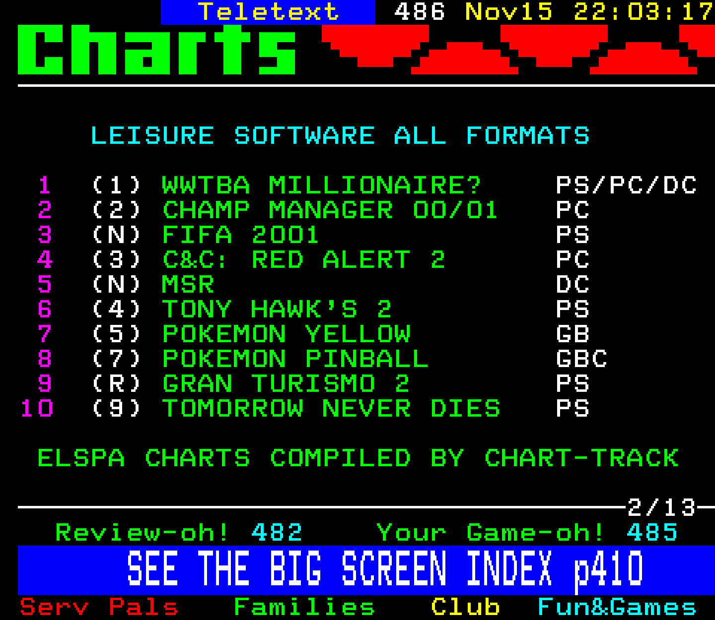 Digitiser, Teletext - 2000