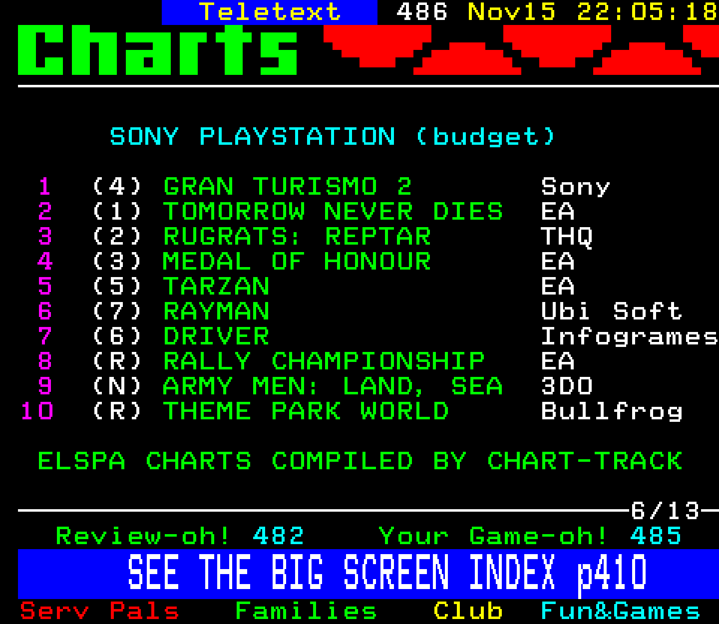 Digitiser, Teletext - 2000