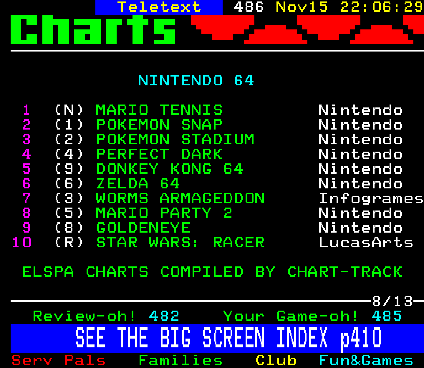 Digitiser, Teletext - 2000