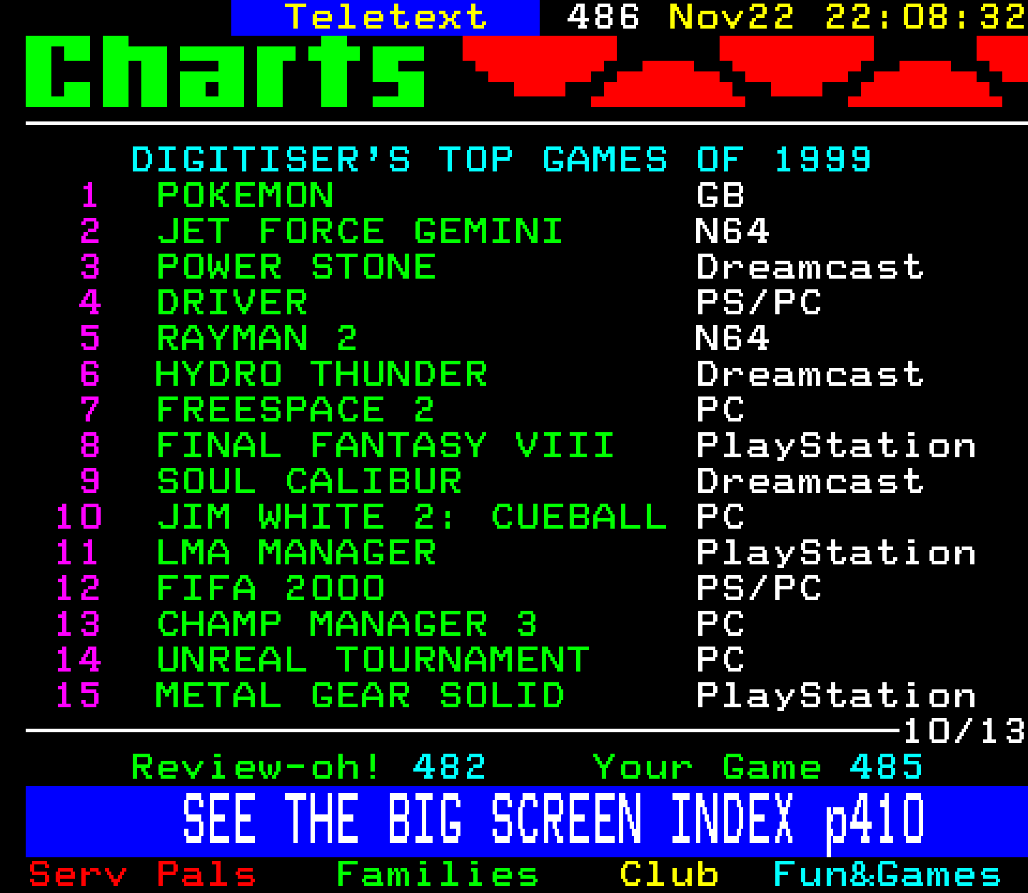 Digitiser, Teletext - 2000
