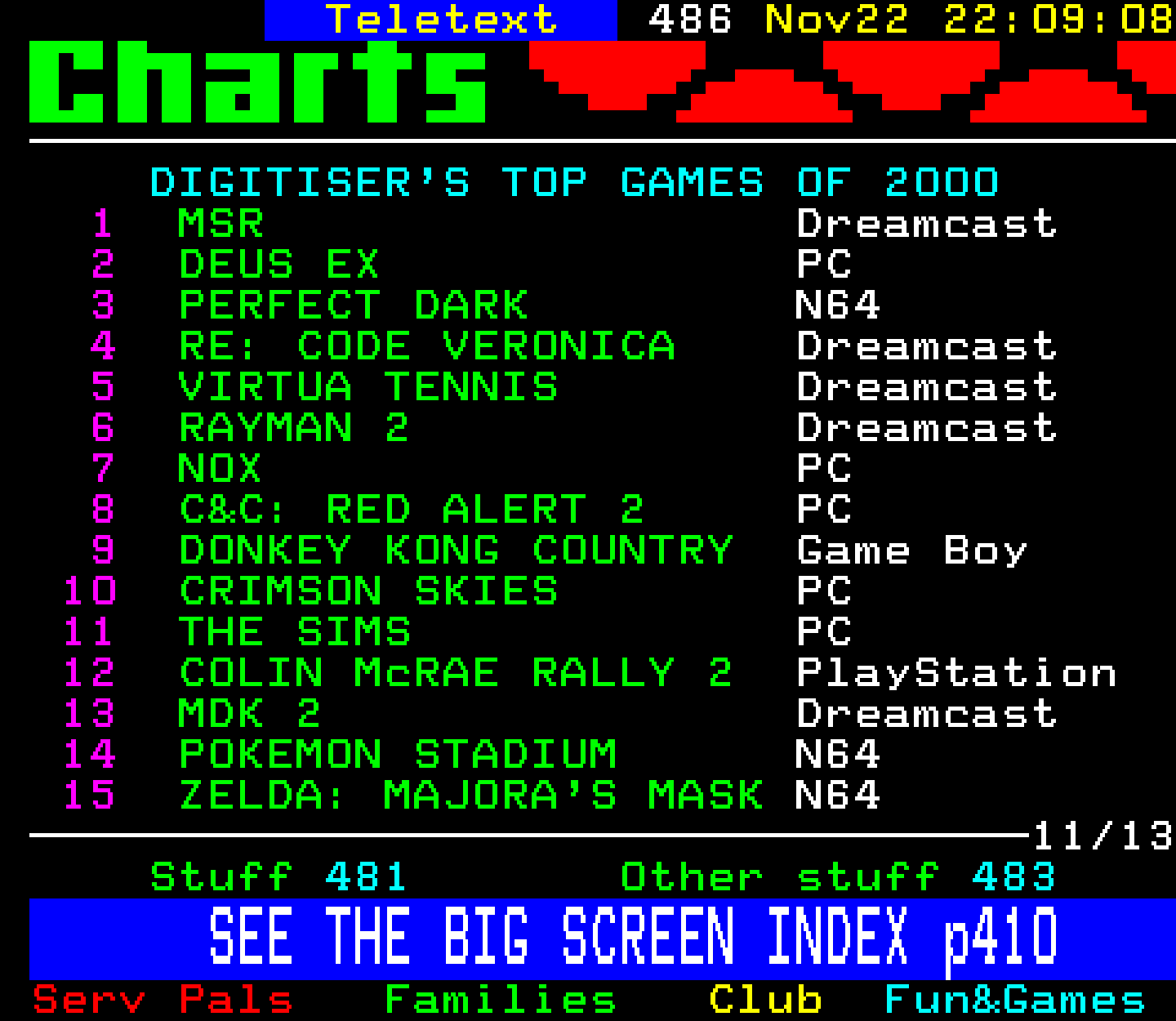 Digitiser, Teletext - 2000