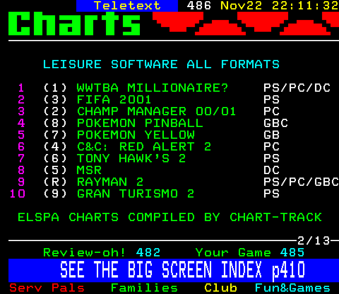 Digitiser, Teletext - 2000