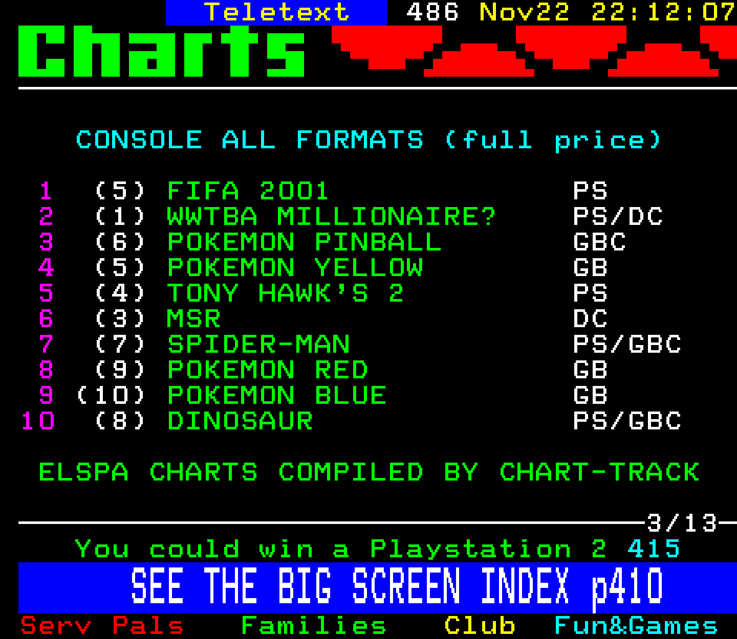 Digitiser, Teletext - 2000