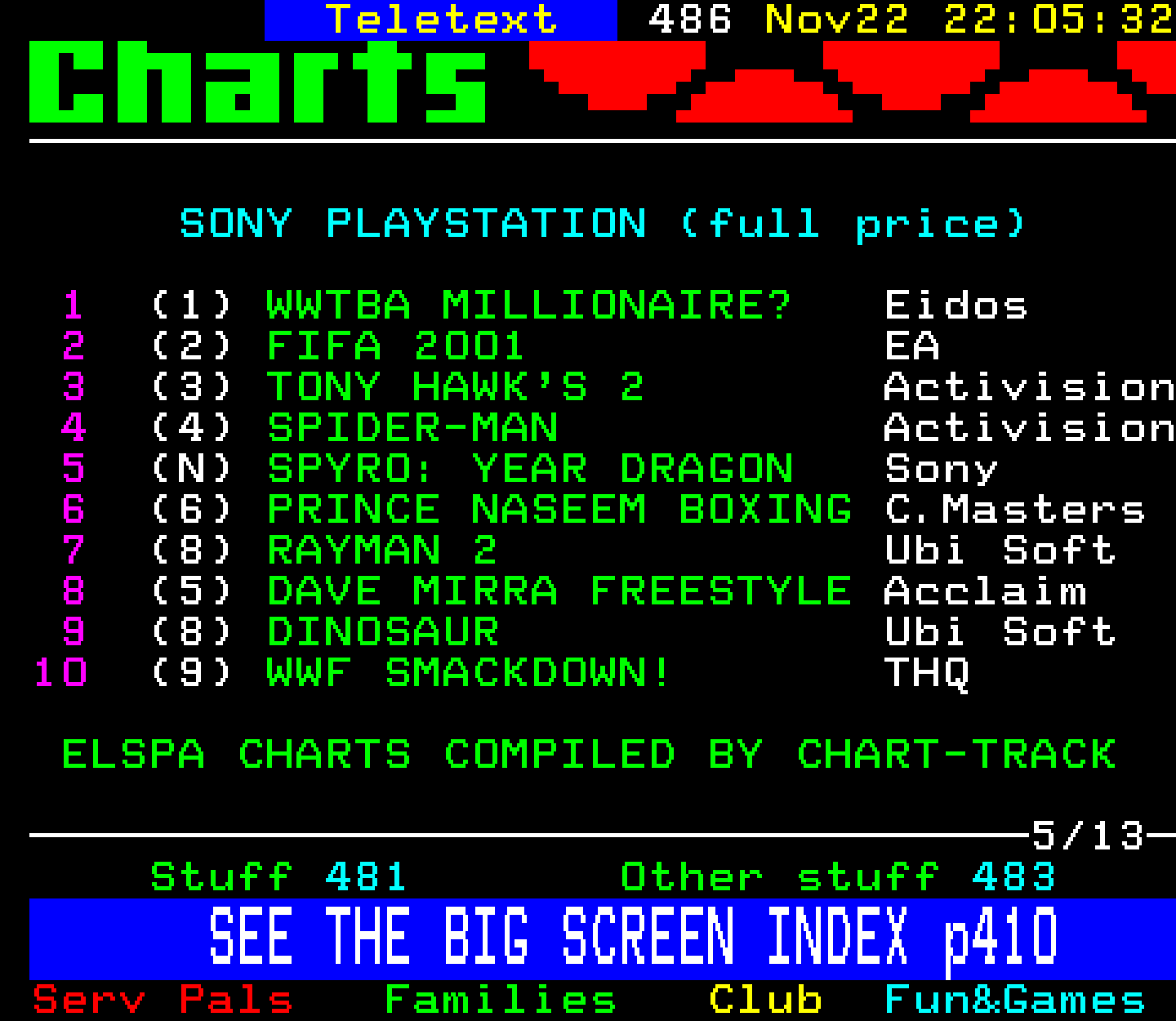 Digitiser, Teletext - 2000