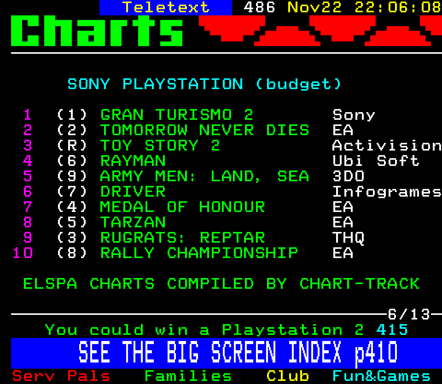 Digitiser, Teletext - 2000