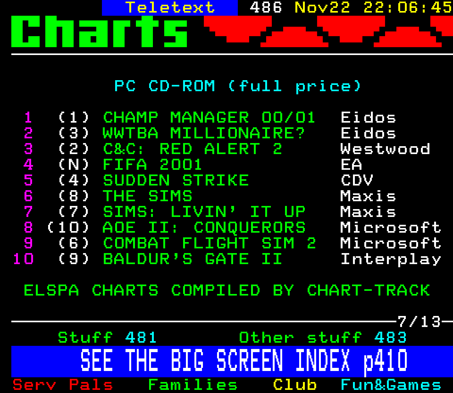 Digitiser, Teletext - 2000