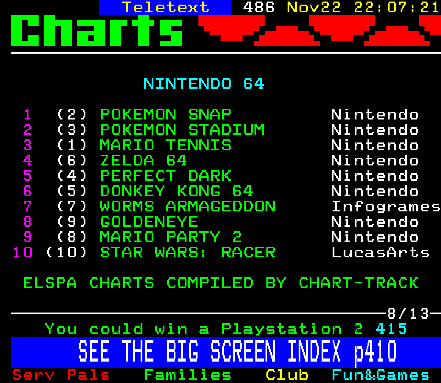 Digitiser, Teletext - 2000