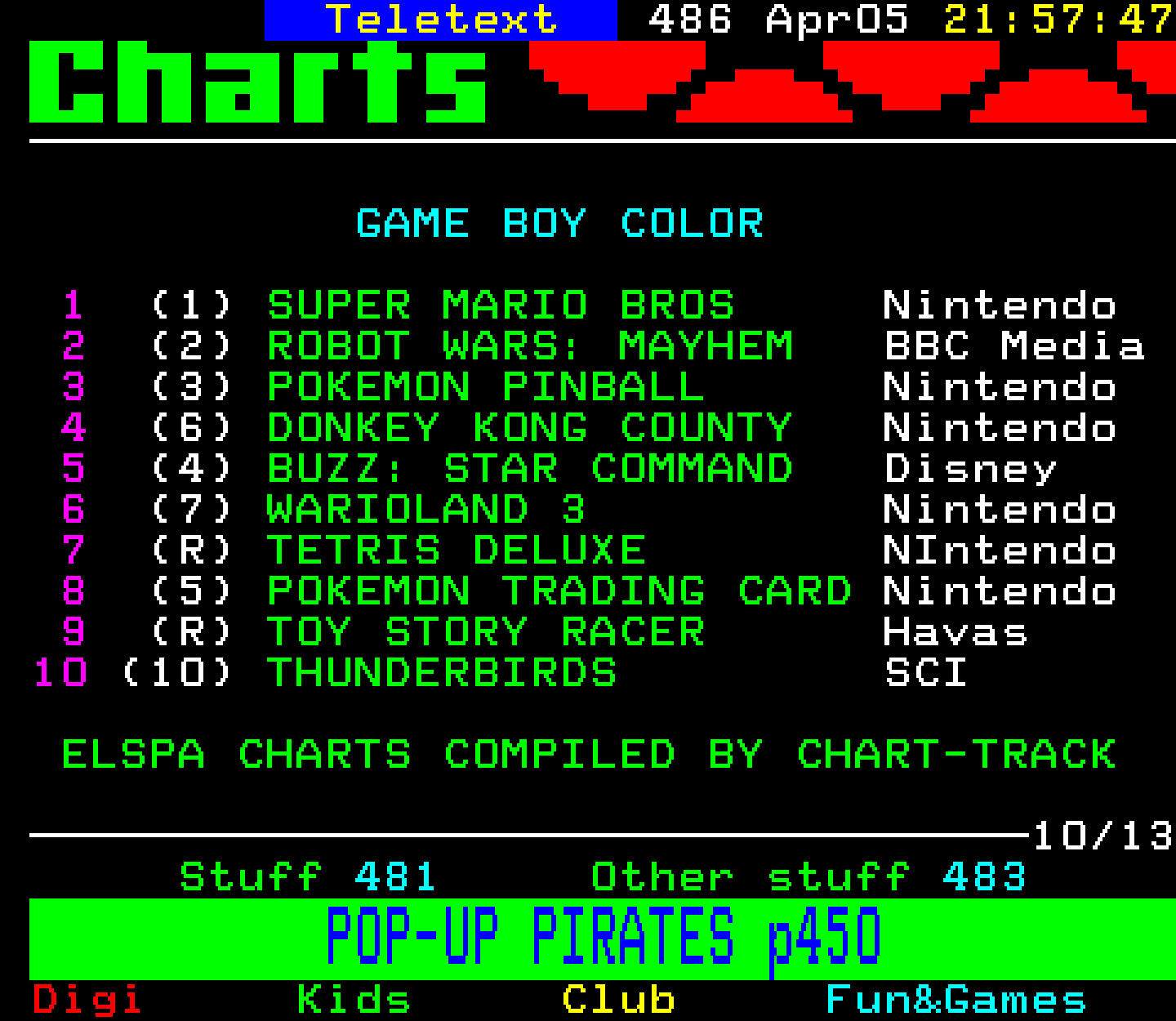 Digitiser, Teletext - 2001
