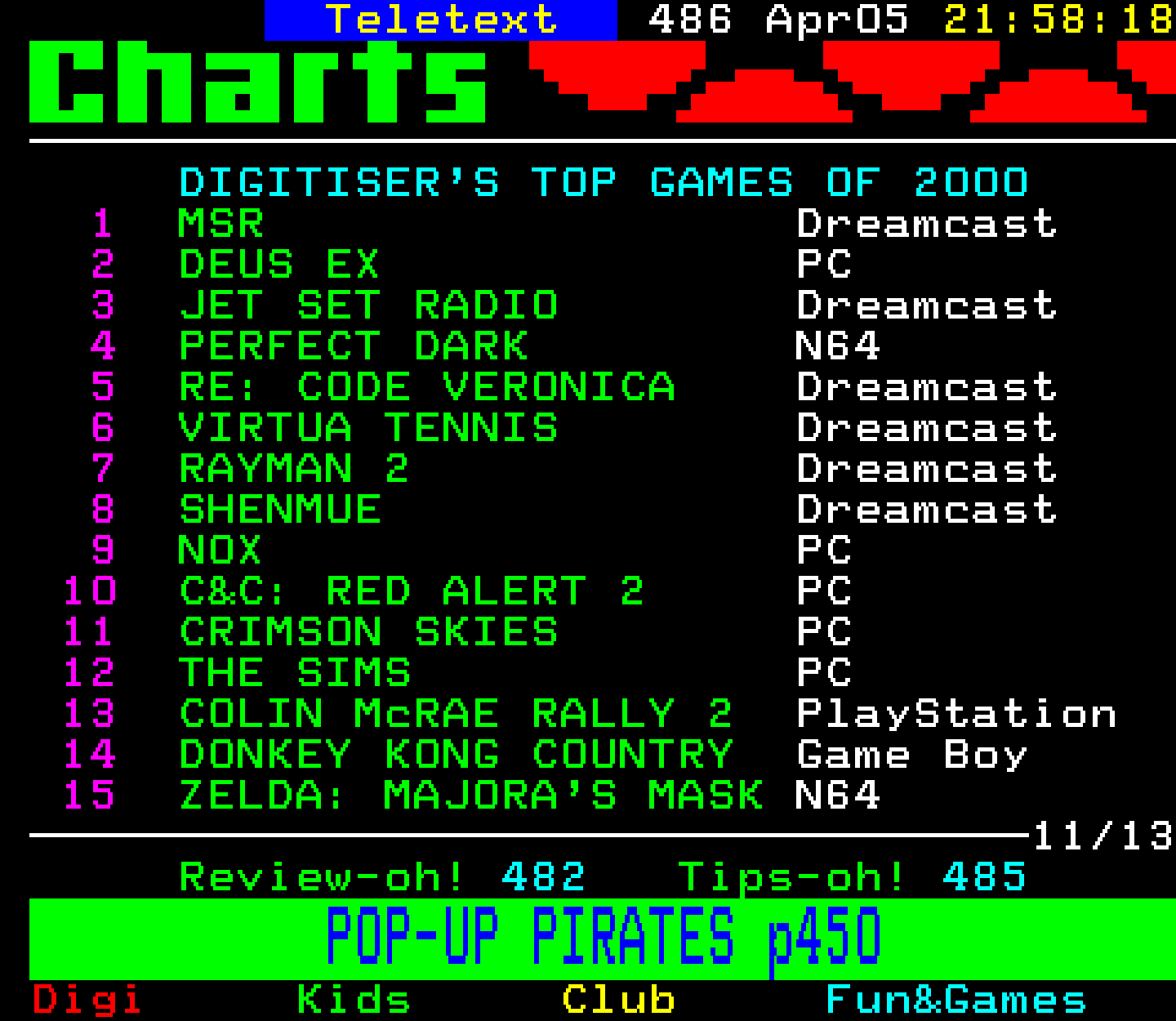 Digitiser, Teletext - 2001